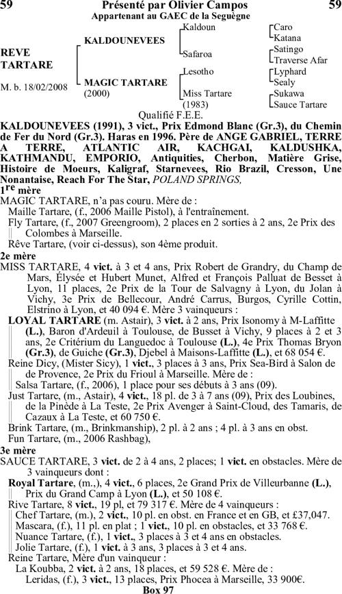 Miniature pedigree
